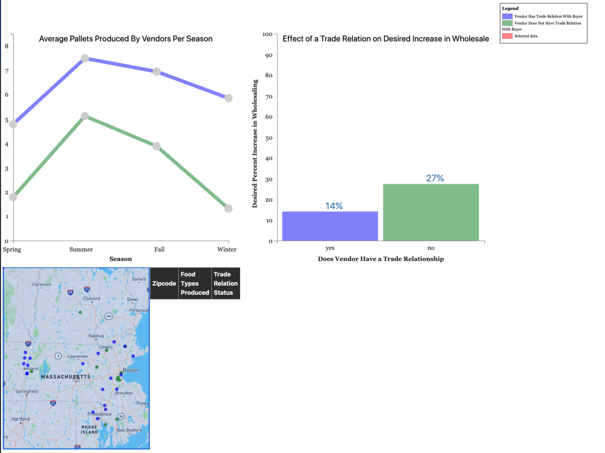 Default Visualization