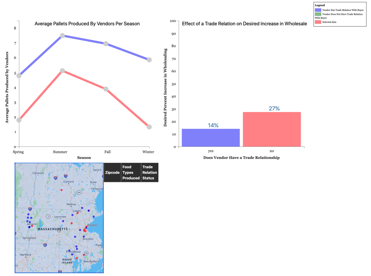 Selecting a bar with no trade relationship